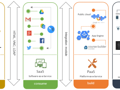Design-and-architecture-of-social-cloud-infrastructure-see-online-version-for-colours (1)