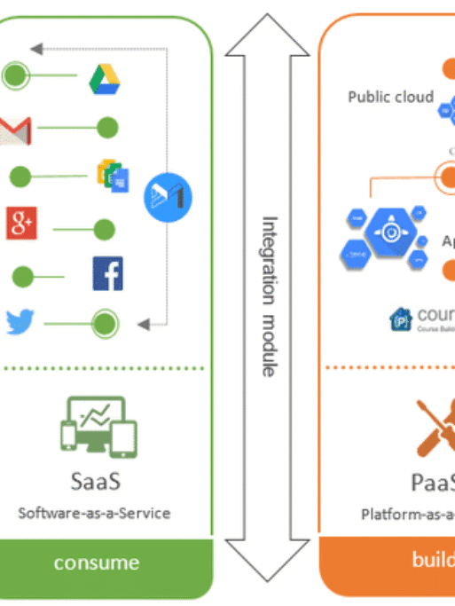 Design-and-architecture-of-social-cloud-infrastructure-see-online-version-for-colours (1)