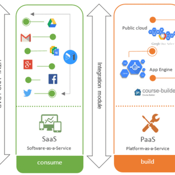Design-and-architecture-of-social-cloud-infrastructure-see-online-version-for-colours (1)