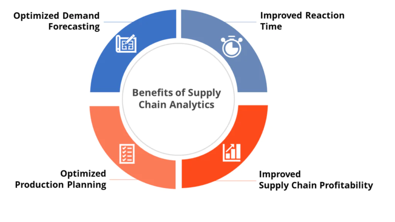 Benefits-Infographic-1024x576